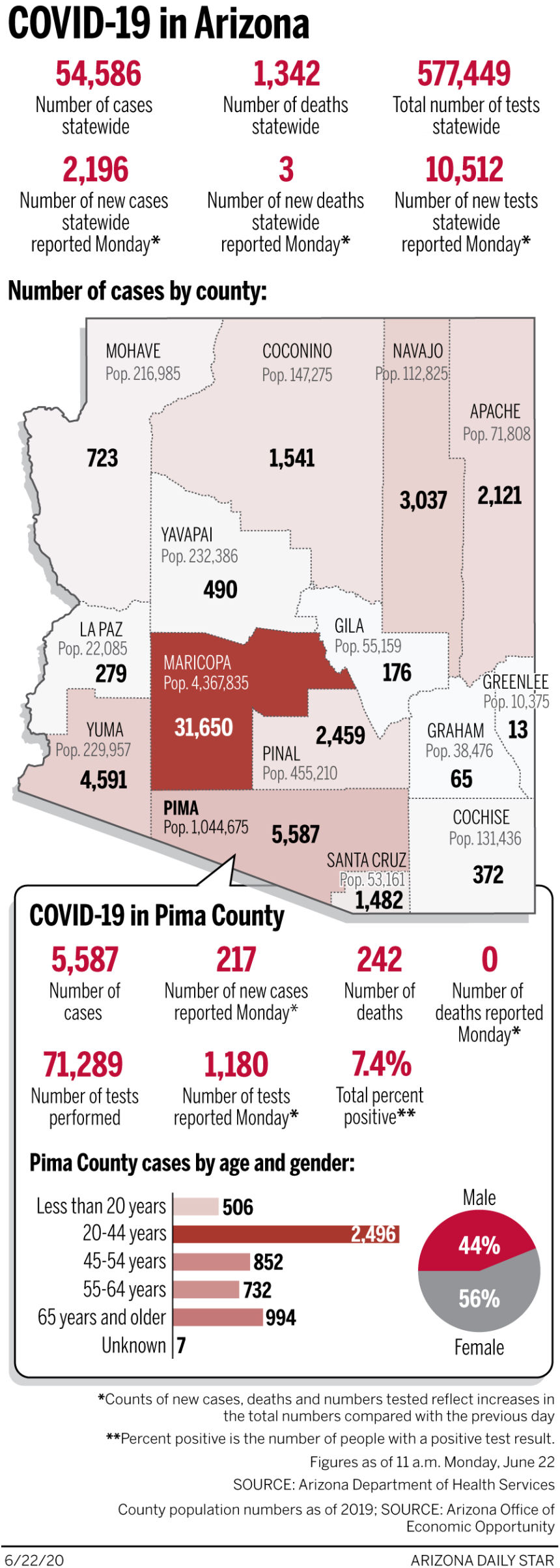 Coronavirus cases in Arizona, mapped by county: June 22